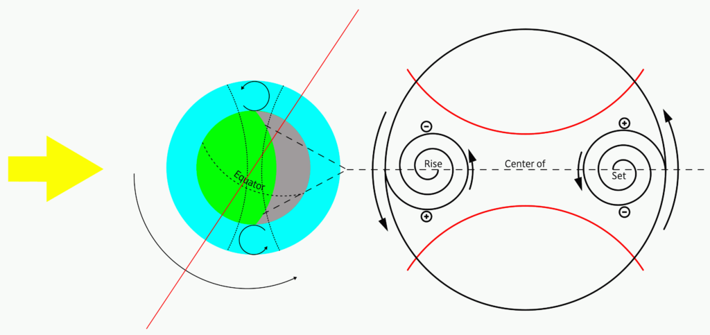 Finalized sketch for presentation of the self-renewal process of the atmosphere.