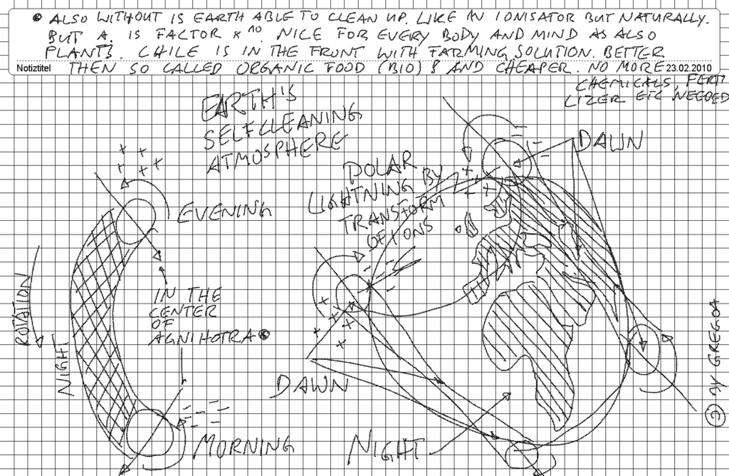 Early sketch of self-renewal of the atmosphere. 1991 seen in a dream as shown on the right.